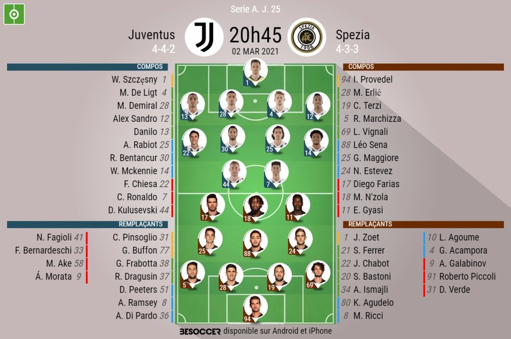 Compos officielles - Juventus vs Spezia - Serie A - 02/03/2021. BeSoccer