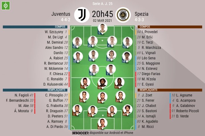 Compos officielles Juventus - Spezia