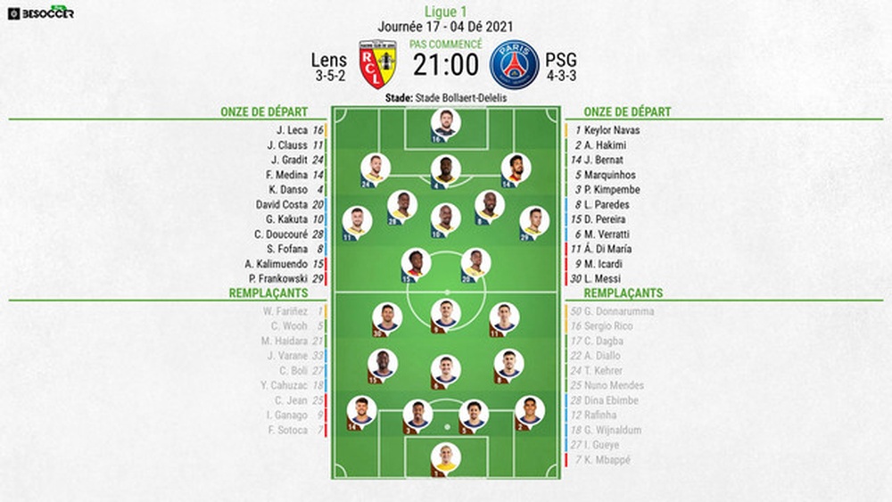 Compos officielles : Lens-PSG. BeSoccer