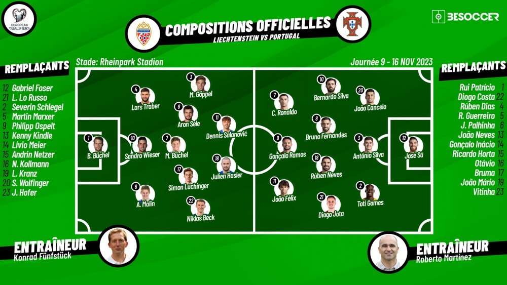 Compos officielles : Liechtenstein-Portugal. BeSoccer