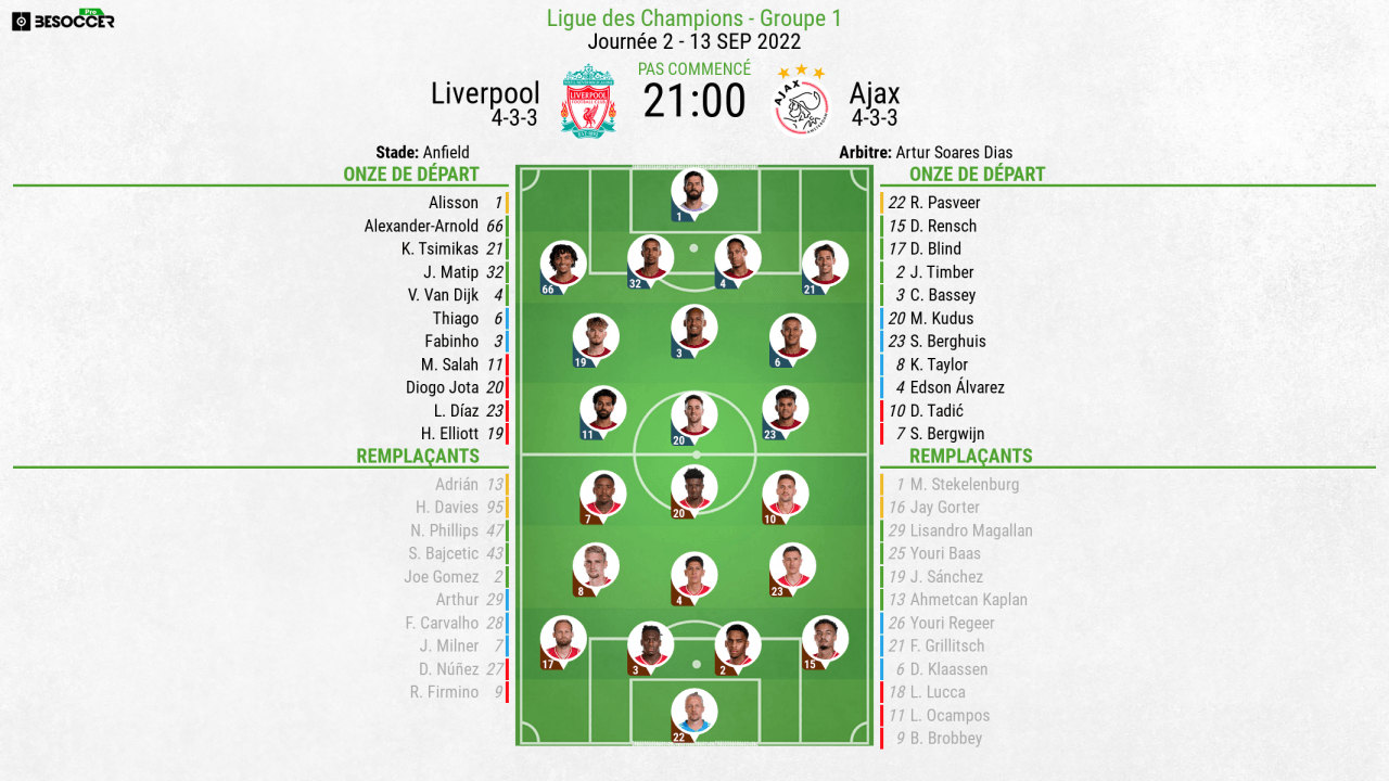Compos officielles : Liverpool-Ajax
