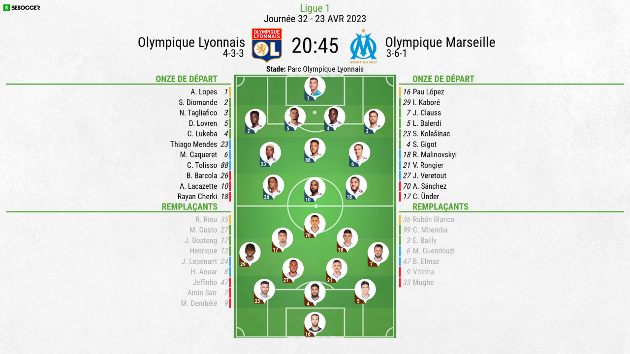 Compos Officielles : Lyon-Marseille