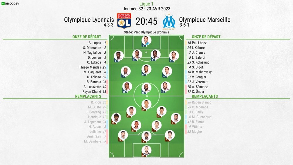 Compo Lyon Marseille Effectif OM 2023 2024 Composition quipe compo-lyon-marseille-effectif-om-2023-2024-composition-quipe