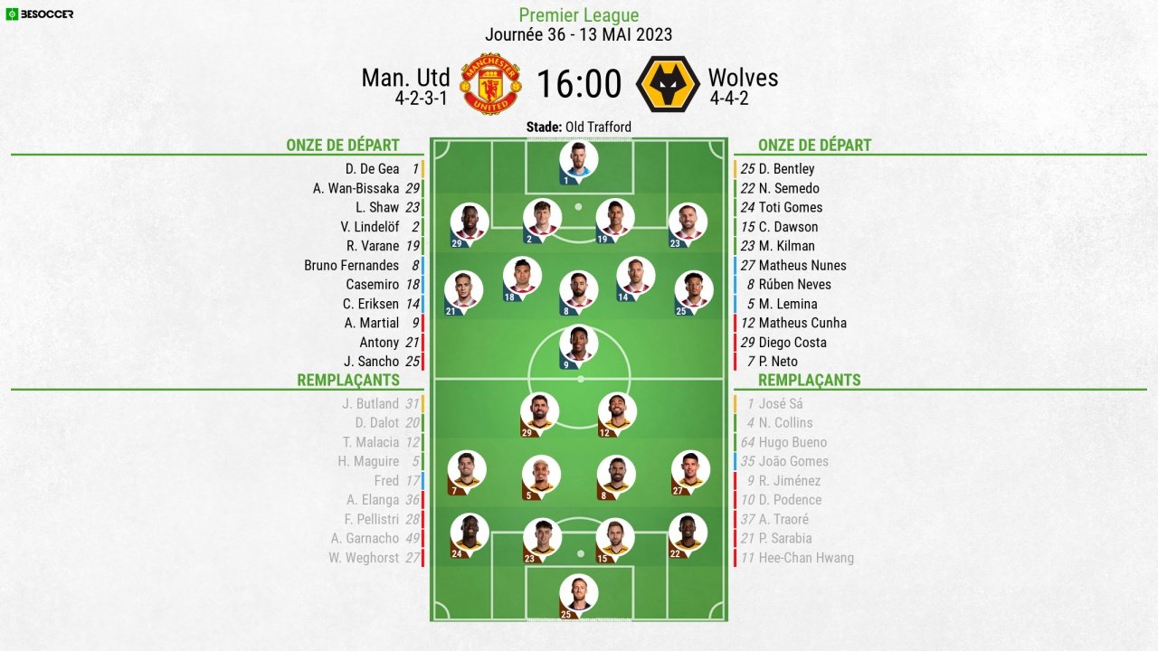 Compos officielles : Man United vs Wolverhampton. BeSoccer