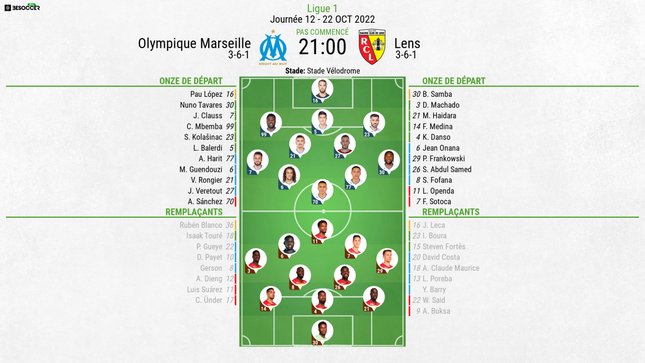 Compos officielles MarseilleLens