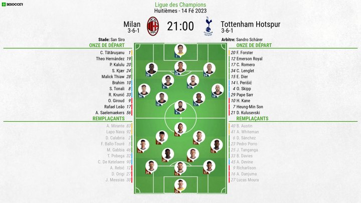 Compos officielles : Milan AC-Tottenham