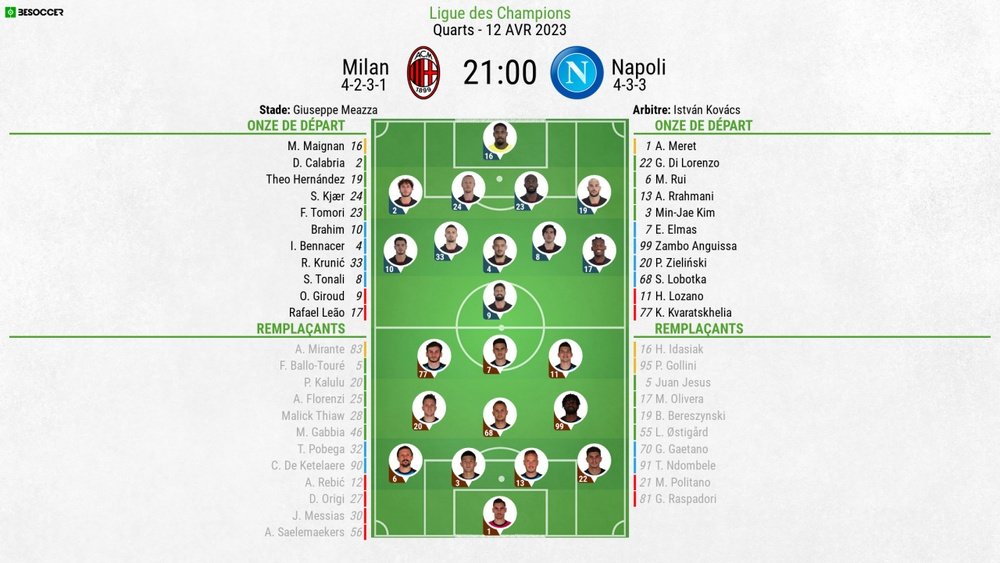Compos officielles : Milan AC-Naples. BeSoccer