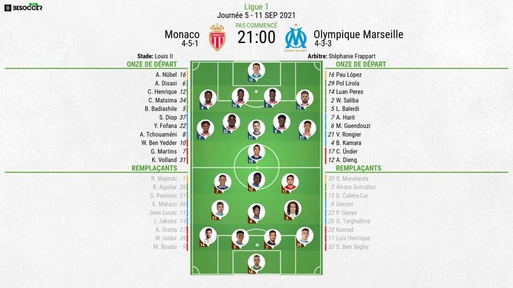 Compos officielles : Monaco-Marseille. BeSoccer