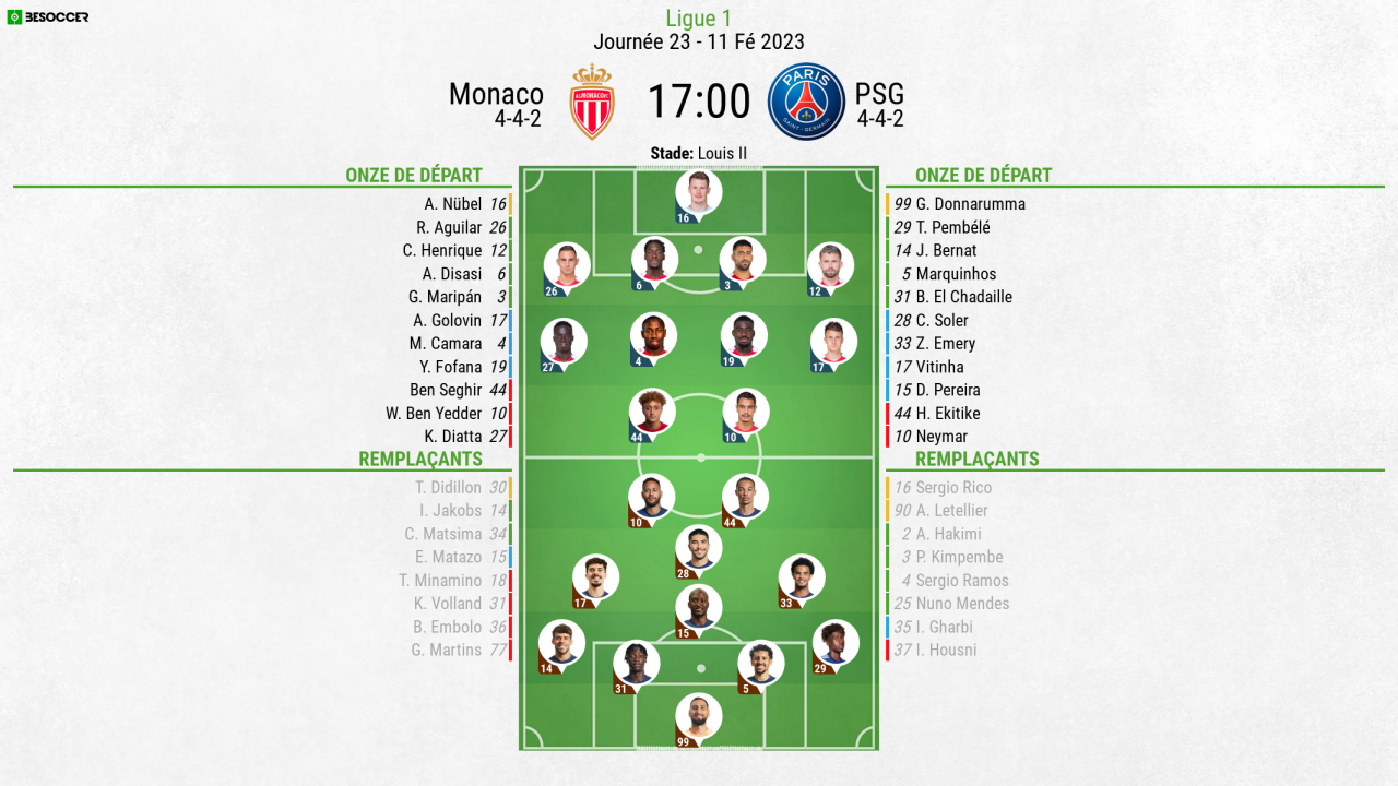 Ligue des champions 2026 : PSG, OM, Monaco... Le classement final de la phase de ligue de LDC
