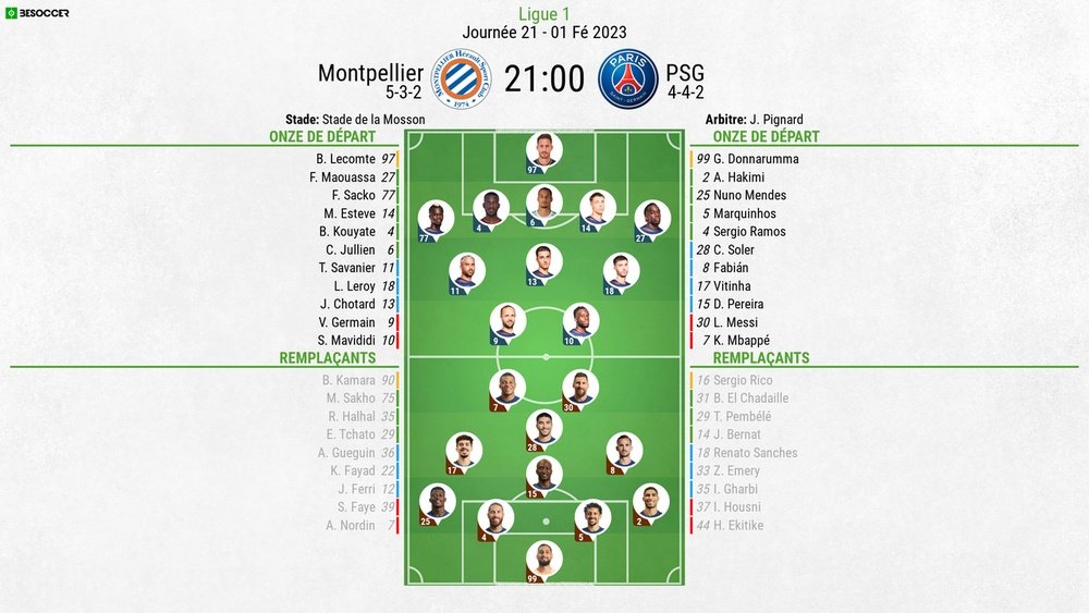Compos officielles : Montpellier-PSG