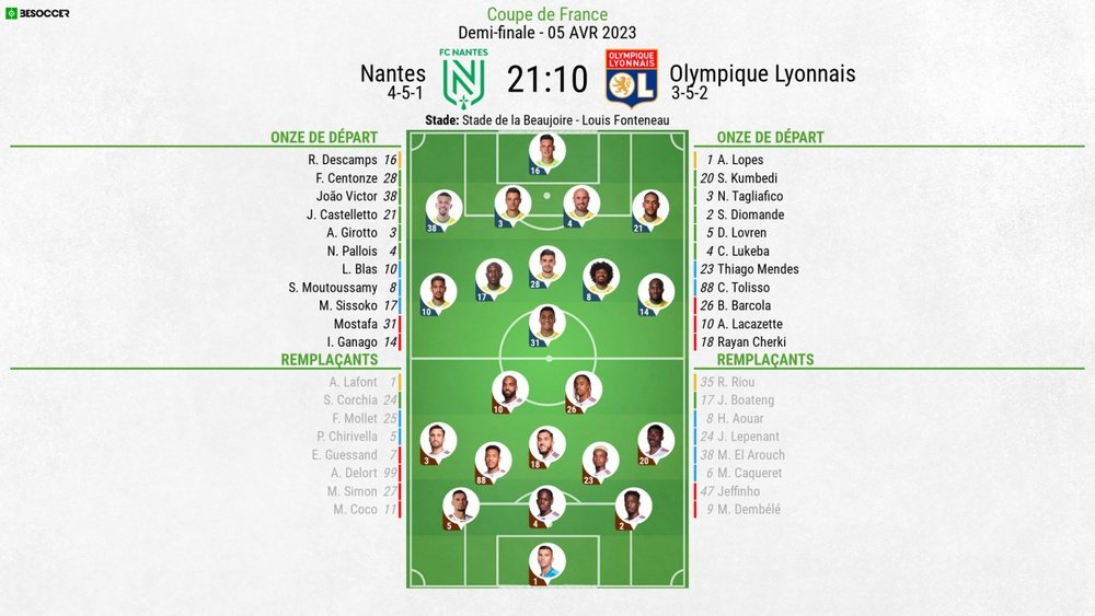Compos officielles : FC Nantes-Lyon. BeSoccer