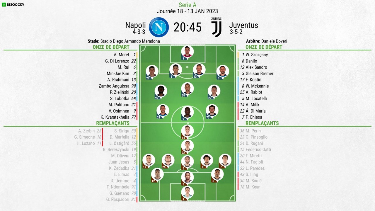 Compos officielles : Napoli-Juventus. BeSoccer