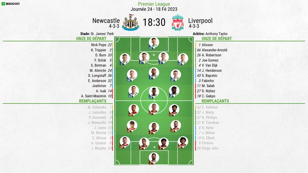 Compos officielles : Newcastle-Liverpool. BeSoccer