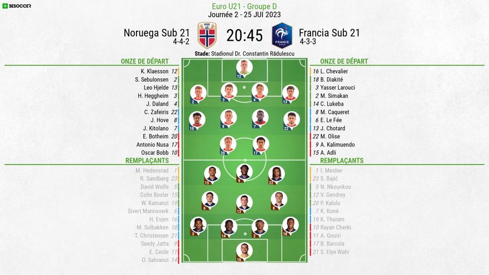 Compos officielles : Norvège U21-France U21. BeSoccer
