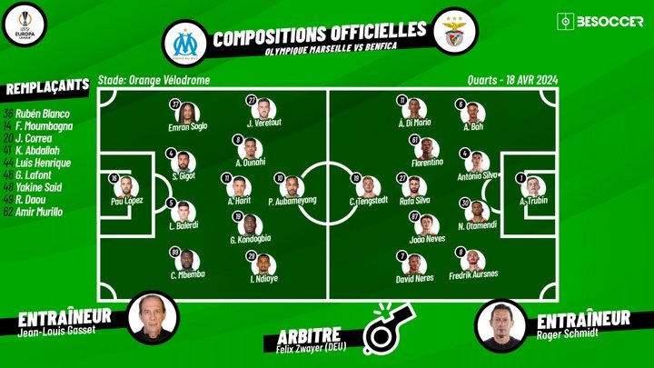 Compos officielles : Olympique de Marseille-Benfica. BeSoccer