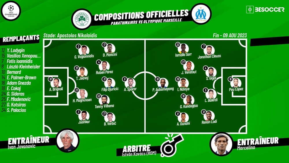 Compos officielles : Panathinaikos-Marseille / tour préliminaire LDC. BeSoccer