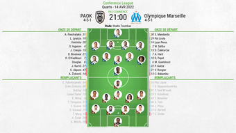 Compos officielles : PAOK-Marseille. BeSoccer