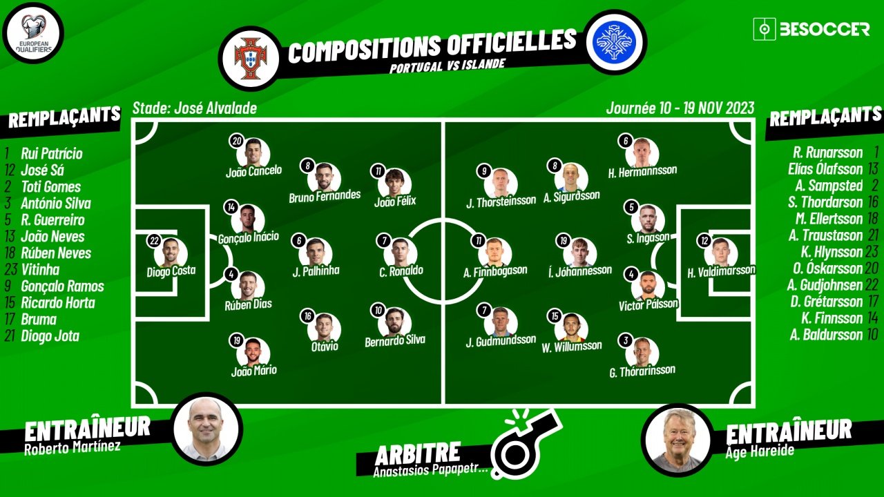 Compos officielles : Portugal-Islande. BeSoccer