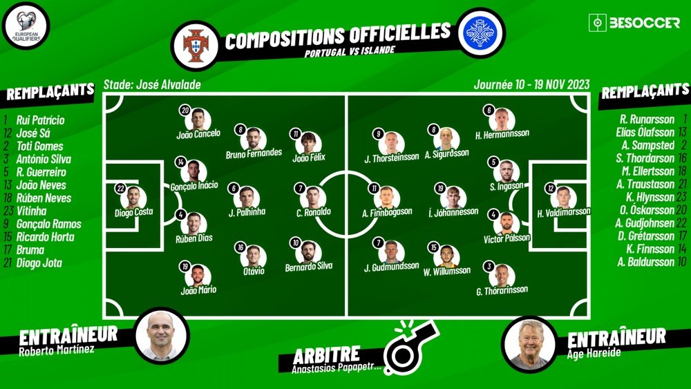 Compos officielles : Portugal-Islande. BeSoccer