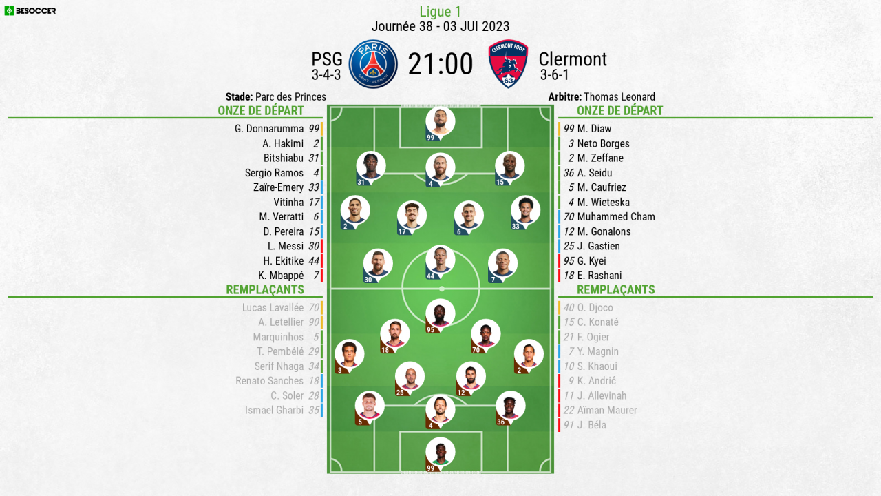 Compos officielles : PSG-Clermont