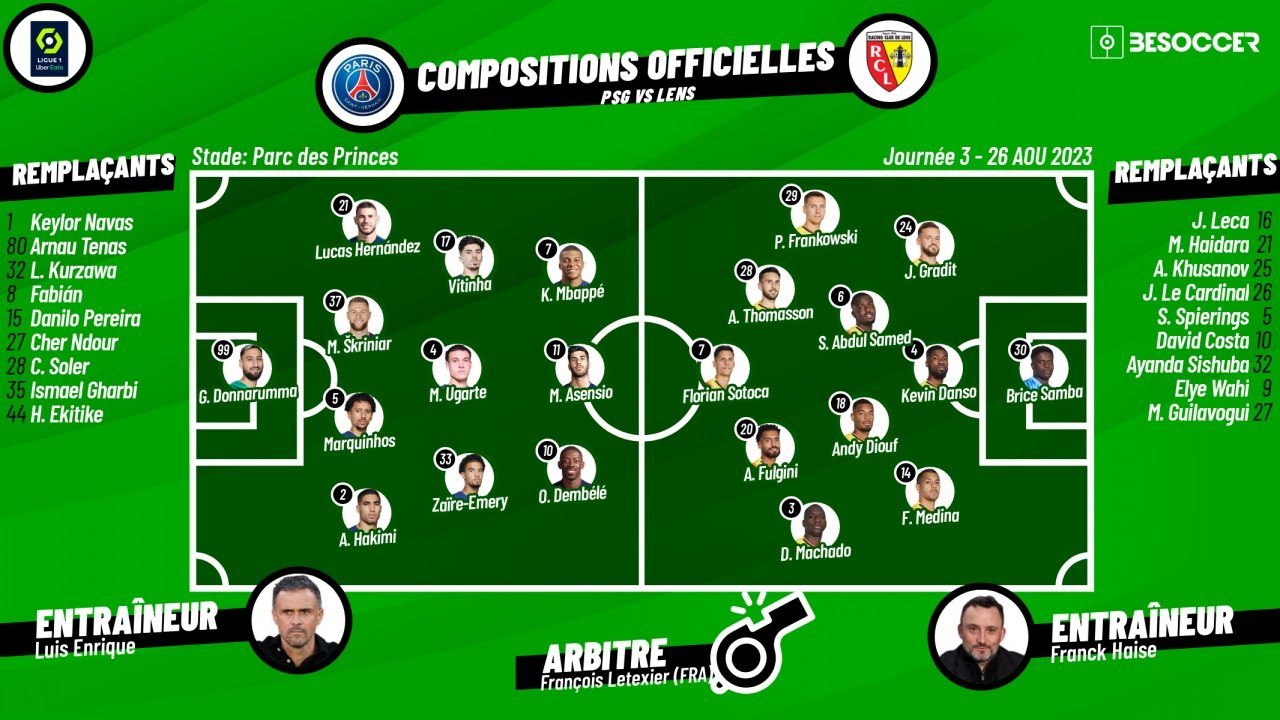 Compos officielles : PSG-Lens / J3 Ligue 1 23/24. BeSoccer