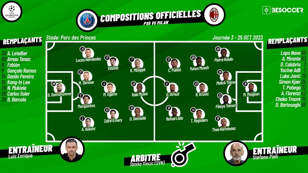 Compos officielles : PSG vs Milan AC / Ligue des Champions 23/24. BeSoccer