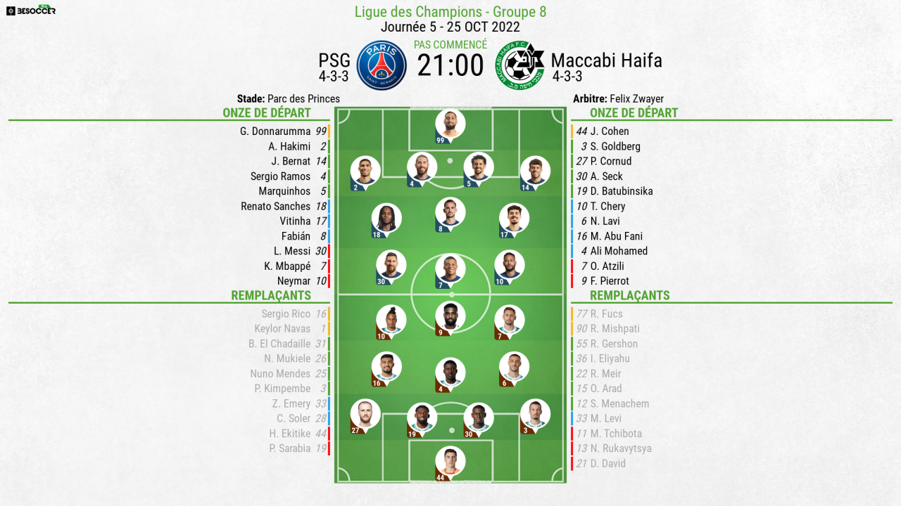 Compos Officielles : PSG-Maccabi Haïfa