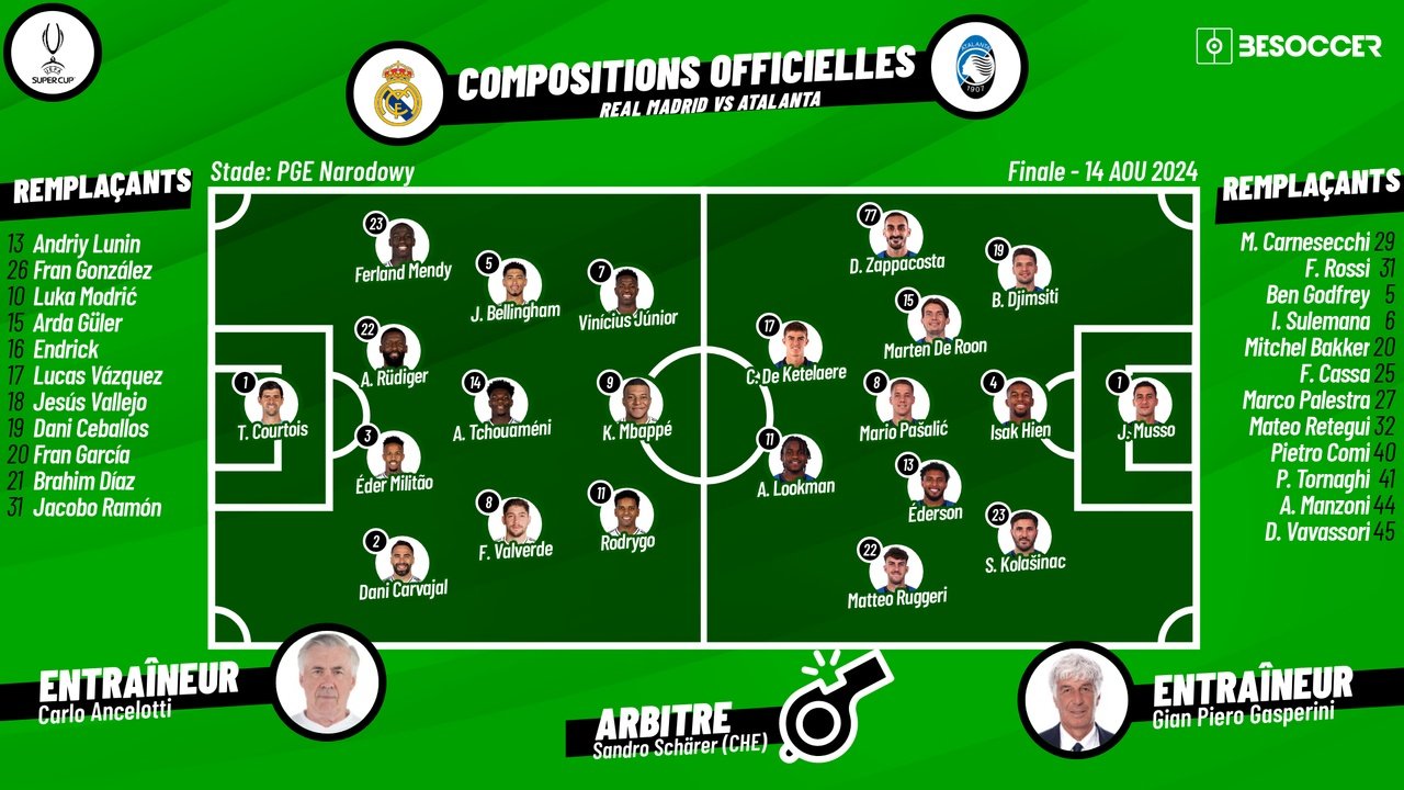 Finale Super Coupe UEFA 2024 Real Madrid - Atalanta. BeSoccer