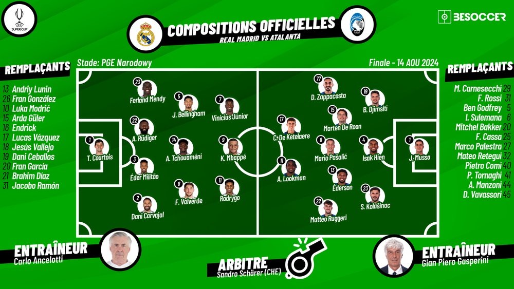 Finale Super Coupe UEFA 2024 Real Madrid - Atalanta. BeSoccer