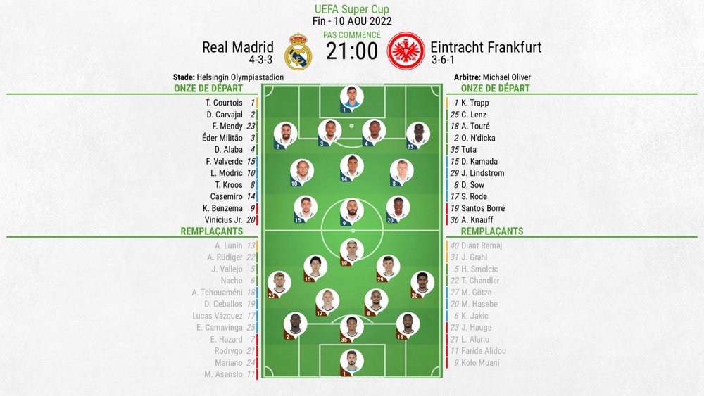 Suivez le direct de Real Madrid-Eintracht Francfort. BeSoccer