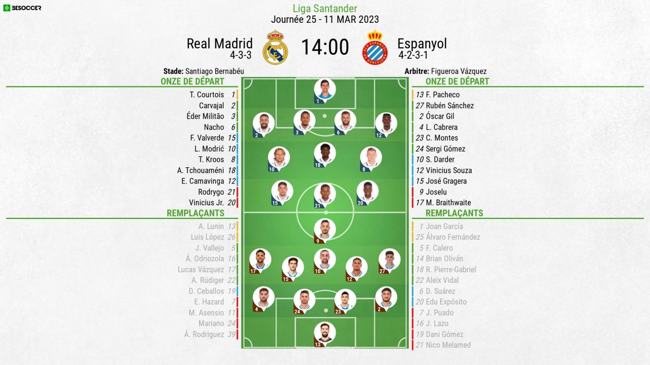 Suivez le direct du match Real Madrid-Espanyol. BeSoccer