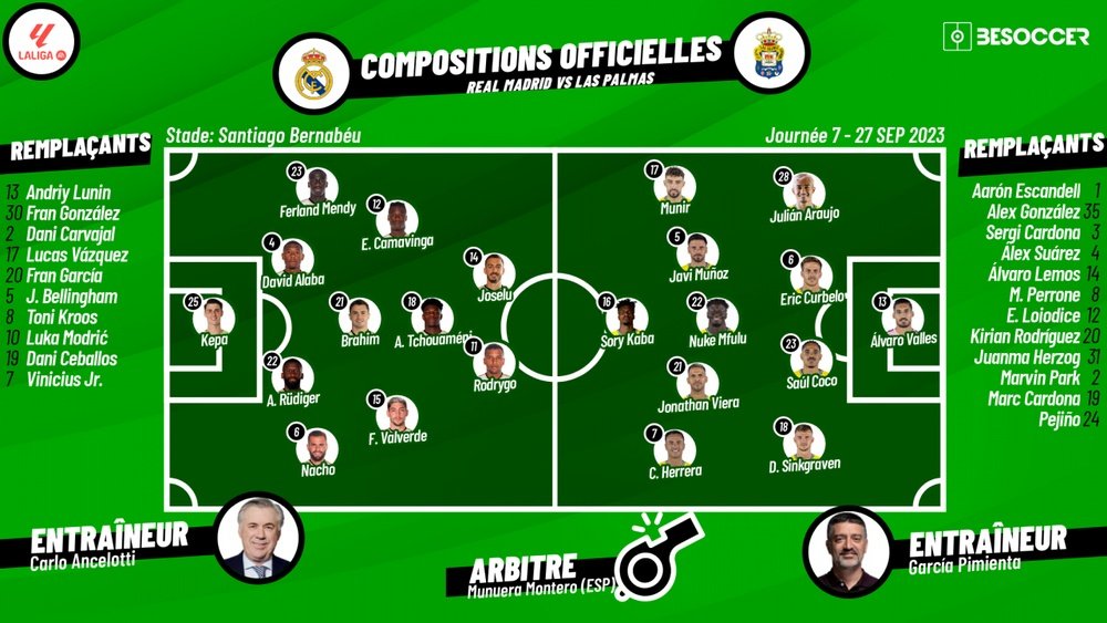 Compos officielles : Real Madrid-Las Palmas. BeSoccer