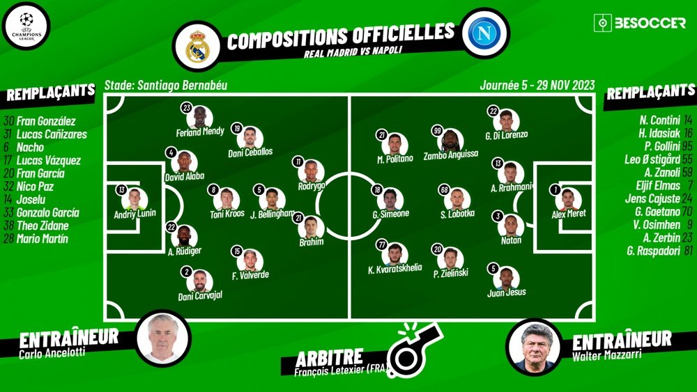 Compos officielles : Real Madrid-Naples, 5E journée de C1, 2023/24. besoccer