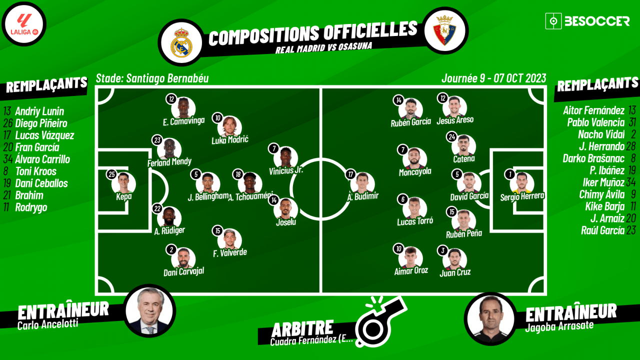 Compos officielles : Real Madrid-Osasuna