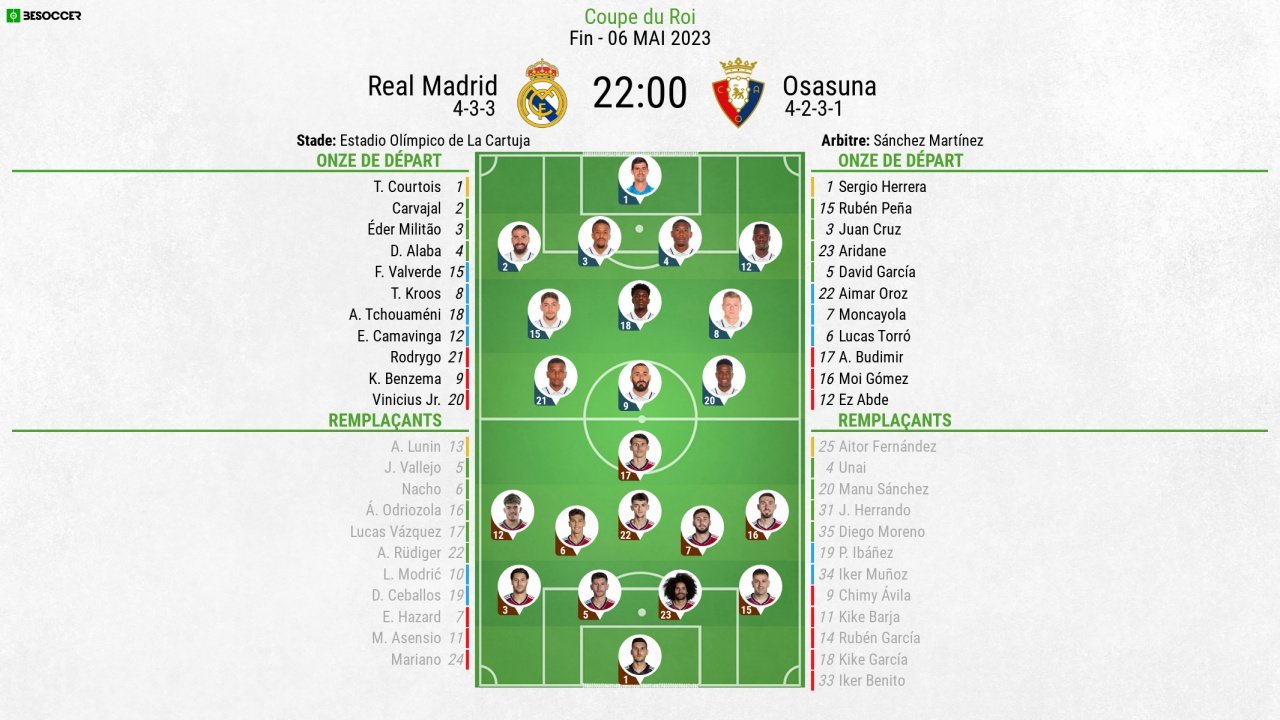 Compos officielles : Real Madrid-Osasuna. BeSoccer