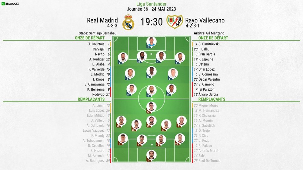Suivez le direct de Real Madrid-Rayo Vallecano. BeSoccer