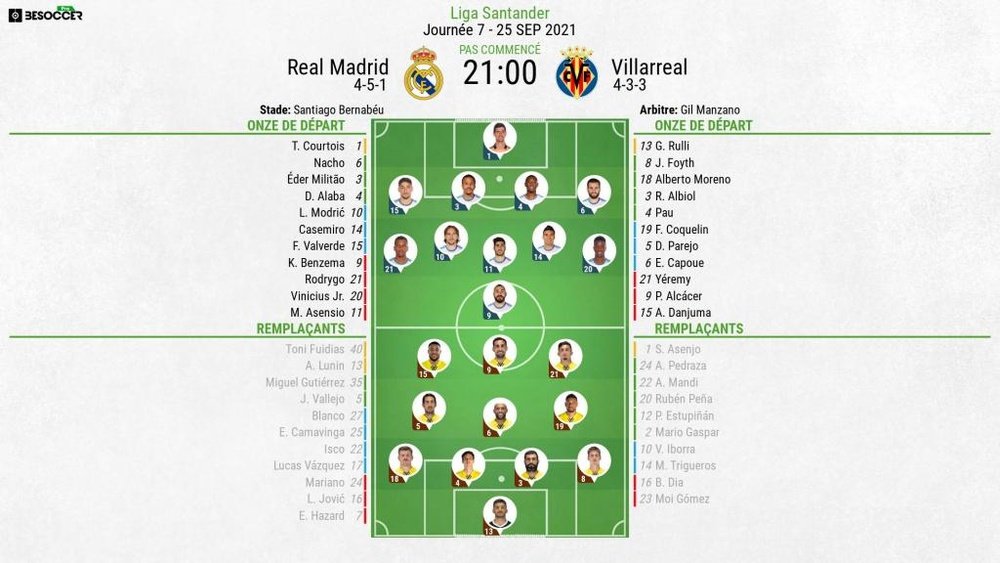Compos officielles : Real Madrid-Villarreal. BeSoccer