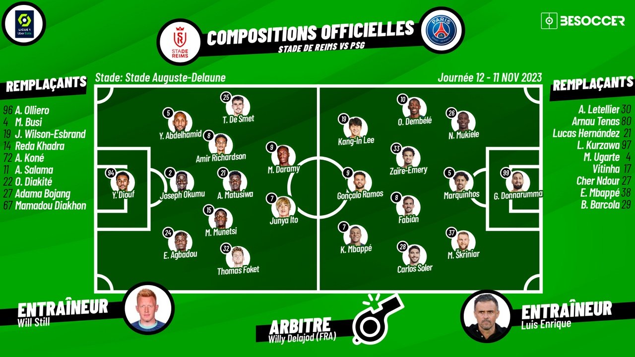 Suivez le direct de Reims-PSG. BeSoccer