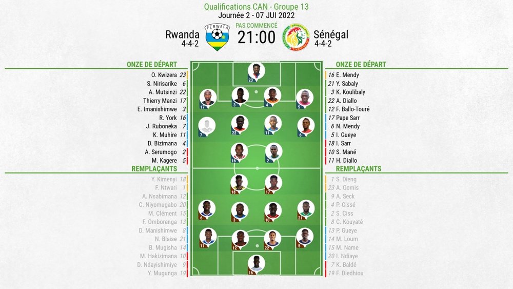 Compos officielles : Rwanda-Sénégal. BeSoccer