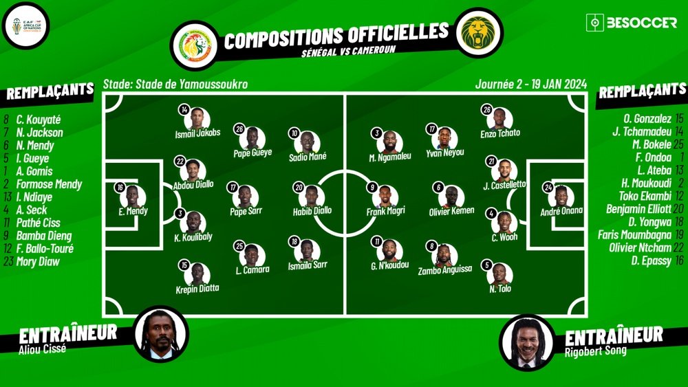 Compos officielles : Sénégal-Cameroun CAN 2024. BeSoccer