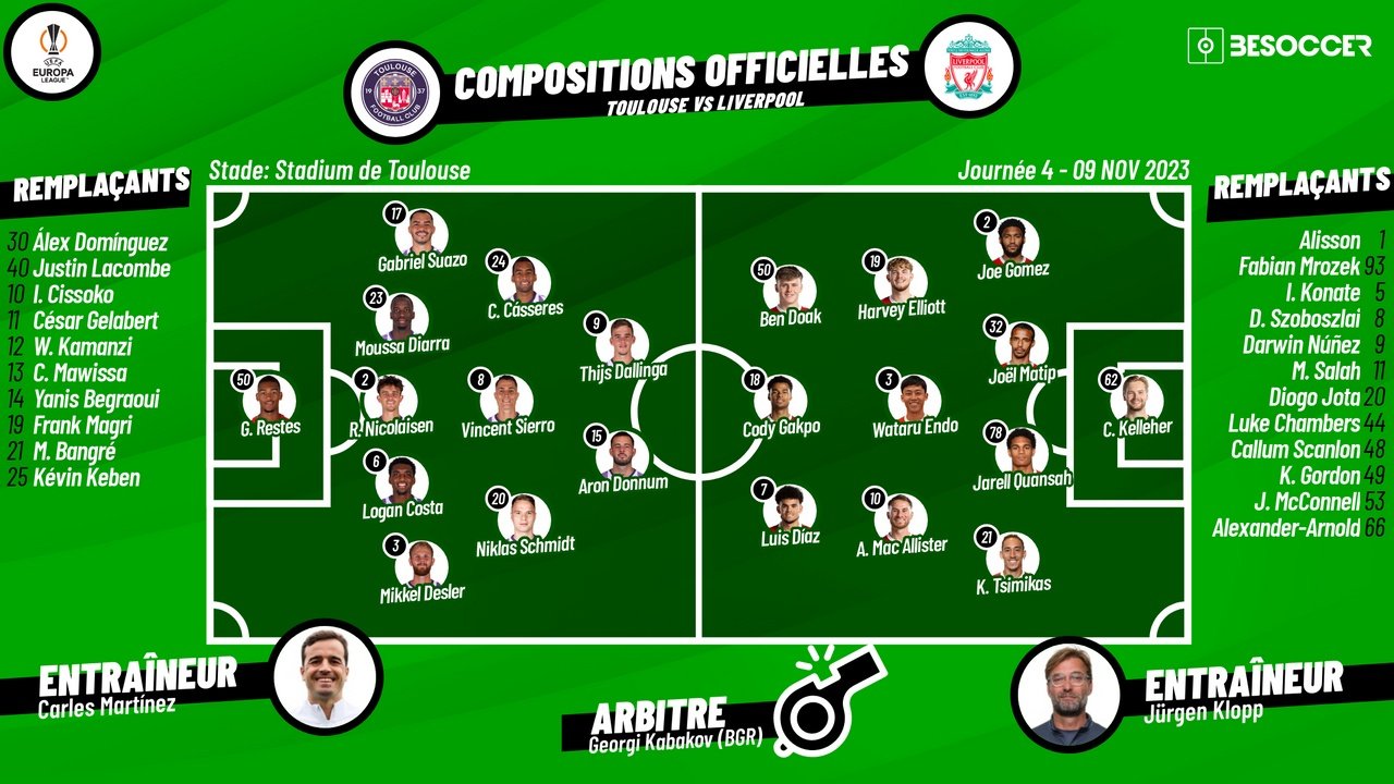 Suivez le direct du match Toulouse-Liverpool. BeSoccer