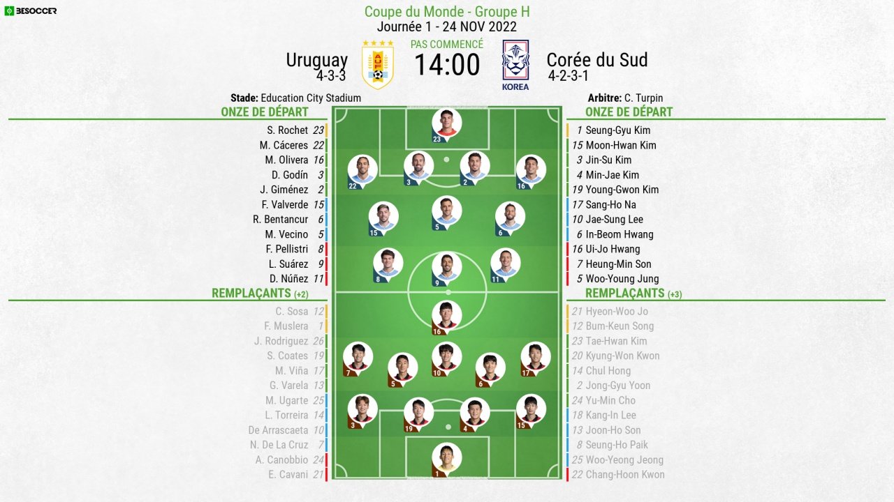 Compos officielles : Uruguay-Corée du Sud. BeSoccer
