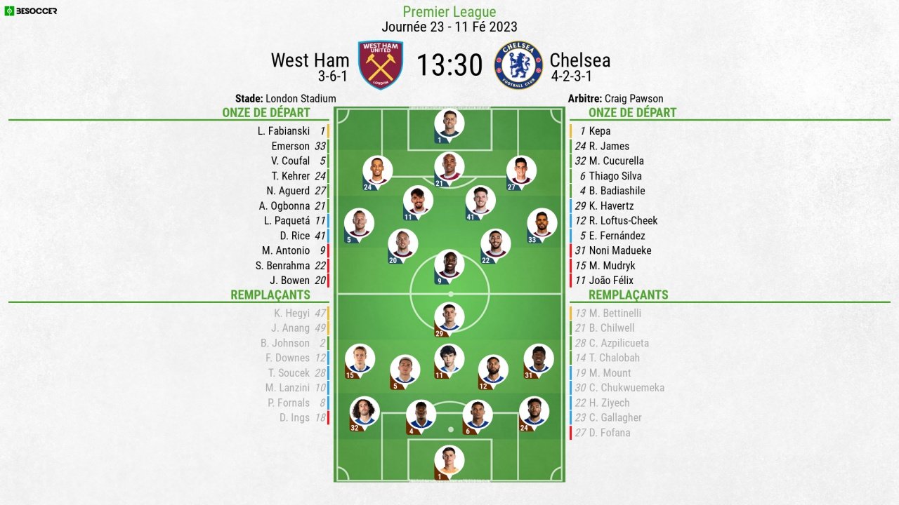 Compos officielles : West Ham vs Chelsea / PL 22/23. BeSoccer
