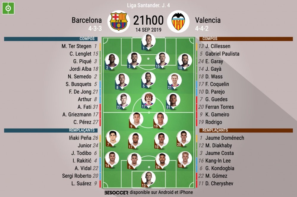 Compos officielles Barça-Valence, Liga, J.4, 14/09/2019, BeSoccer.
