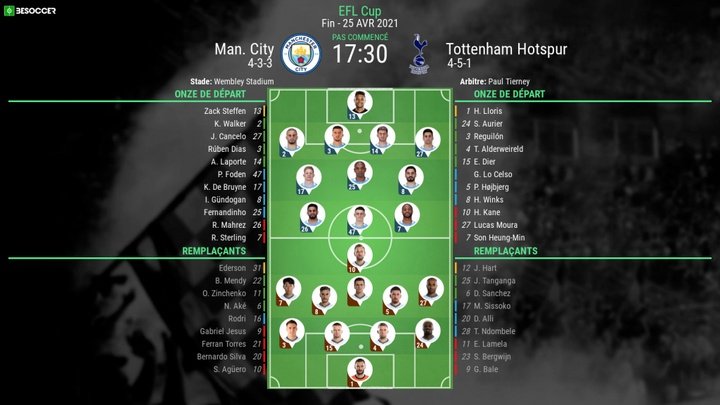 Compos officielles : Manchester City-Tottenham
