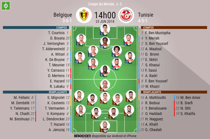 Les compos officielles du match de Mondial entre la Belgique et la Tunisie