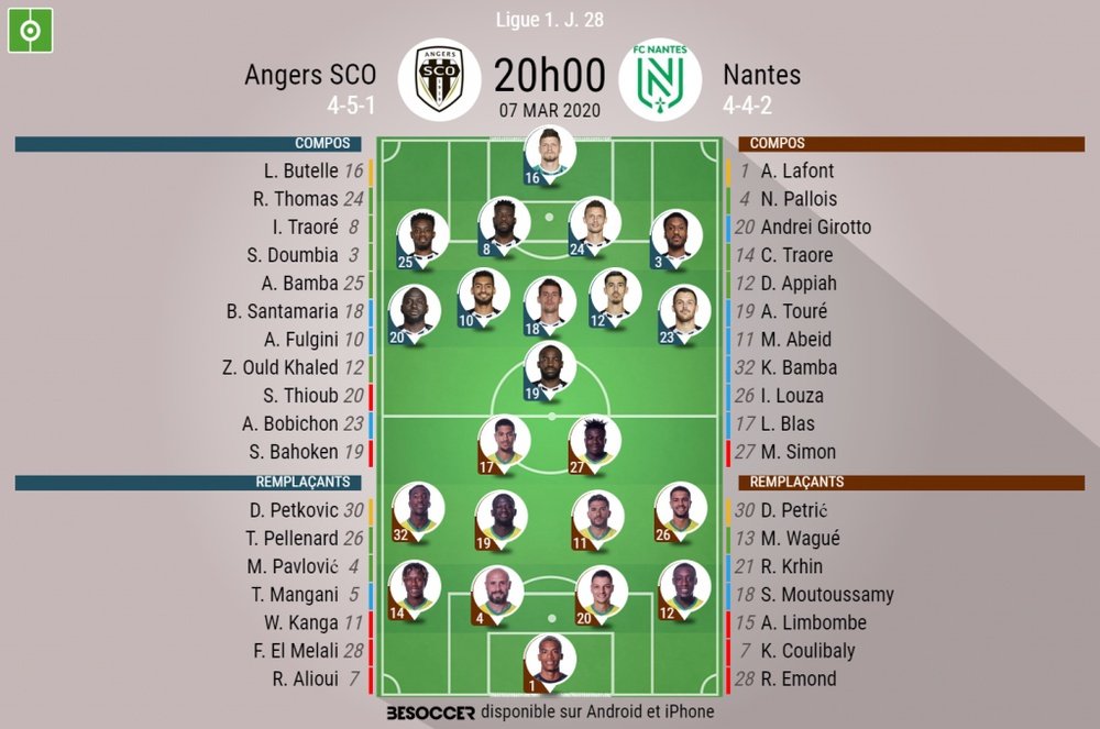 Compos officielles, Angers-Nantes, Ligue 1, J 28, 07/03/2020, BeSoccer