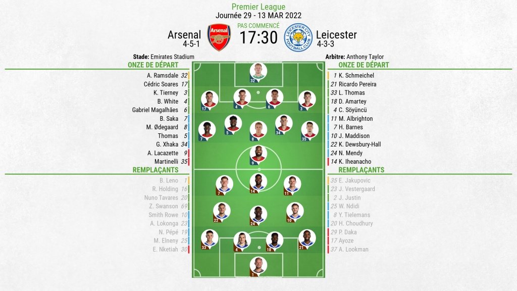 Suivez le direct du match Arsenal-Leicester. BeSoccer