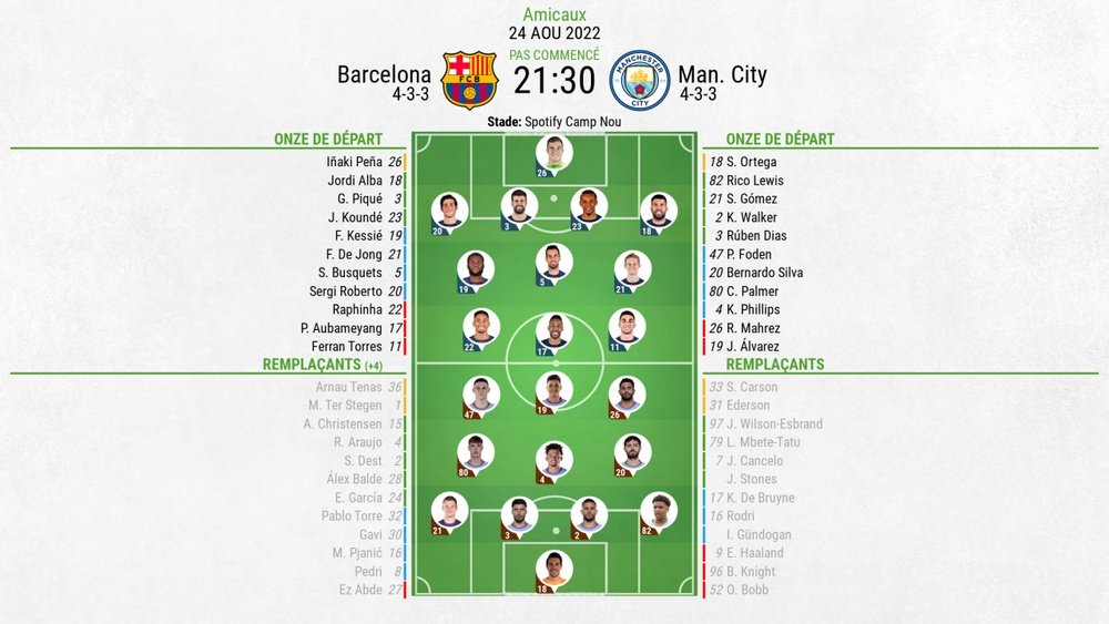 Compos officielles : FC Barcelone-Manchester City. BeSoccer