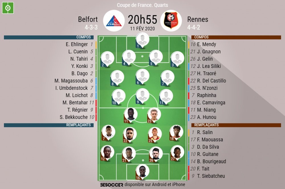 Compos officielles, Belfort-Rennes, Coupe de France, Quart de finale, 11/02/2020, BeSoccer